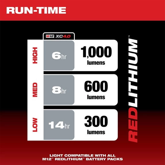 Milwaukee M12 Paint And Detailing Color Match Light (Bare Tool) 2127-20 - Image 5