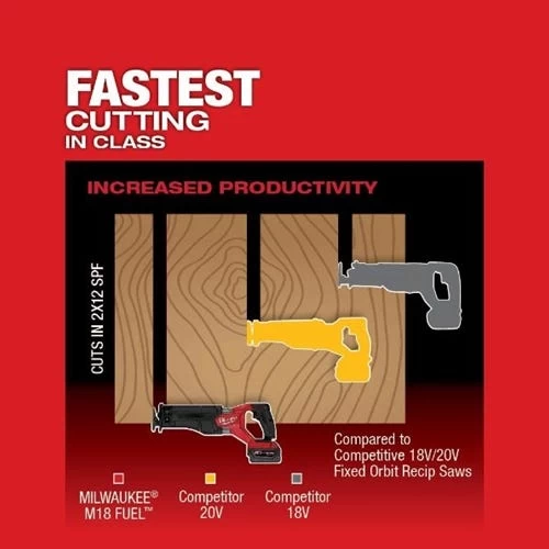 Milwaukee M18 FUEL SAWZALL Recip Saw - 1 Battery XC5.0 Kit 2821-21 - Image 6