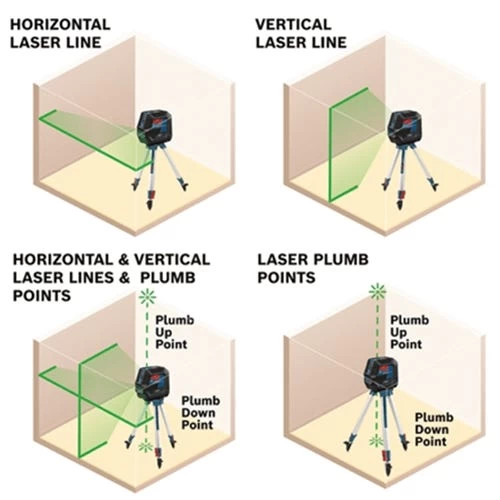 Bosch Green-Beam Self-Leveling Cross-Line Laser With Plumb Points GCL100-40G - Image 2