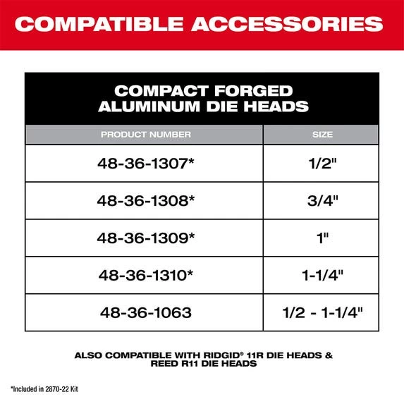 Milwaukee M18 FUEL Compact Pipe Threader Kit ONE-KEY & 1/2" - 1-1/4" Compact NPT 11R Die Head Kit (600-I) 2870-22 - Image 6